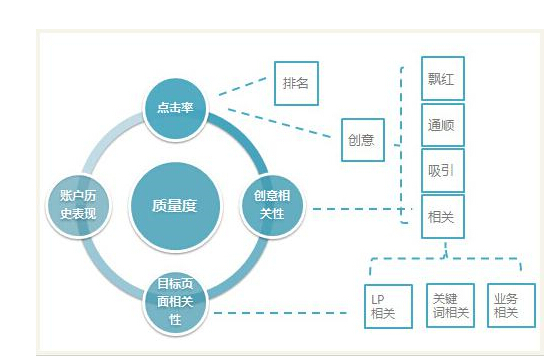 網(wǎng)站采集內(nèi)容如何保證質(zhì)量度分值