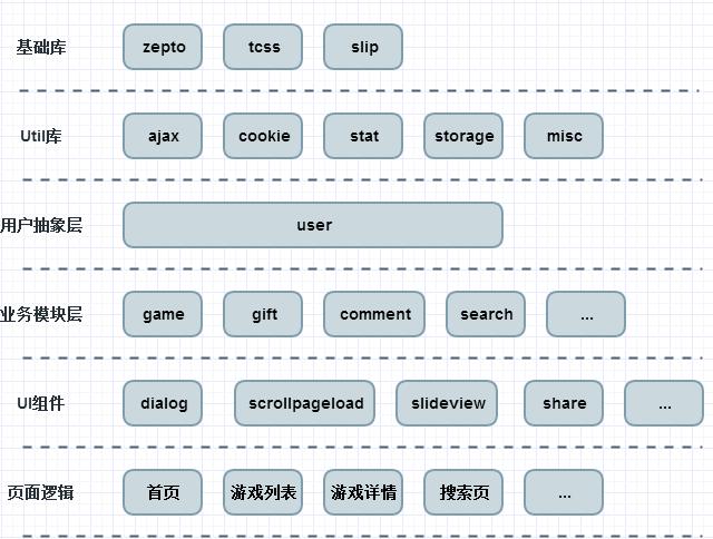 性能優(yōu)化 <a href=http://www.mpian.cn target=_blank class=infotextkey>網(wǎng)站優(yōu)化</a> 網(wǎng)站代碼優(yōu)化 網(wǎng)站性能優(yōu)化