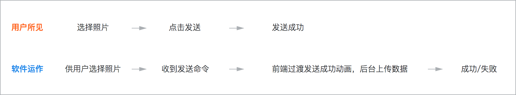 你是否排過長(zhǎng)隊(duì)只為了買車票或景點(diǎn)門票？你是否在開車或乘車的時(shí)候著急地堵在路上過？你是否在上傳一張圖片或打開一個(gè)網(wǎng)頁的時(shí)候無奈地等待過？……這篇文章將站在設(shè)計(jì)的角度，為你分析生活中的那些「等待」，并指導(dǎo)你如何去設(shè)計(jì)、應(yīng)付「等待」。