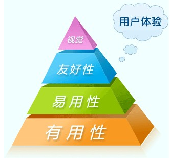 用戶體驗(yàn).png