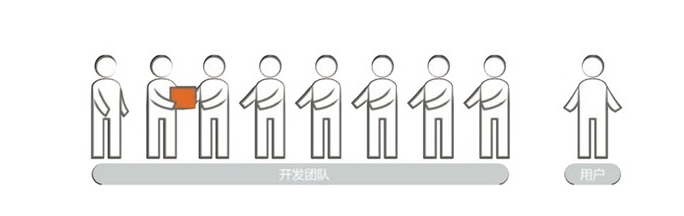 用戶體驗(yàn)1.png