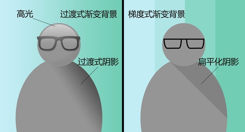 扁平化設(shè)計(jì)的8個(gè)實(shí)用小技巧
