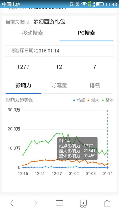 關(guān)鍵詞影響力 百度工具升級 百度站長工具 <a href=http://www.mpian.cn target=_blank class=infotextkey>網(wǎng)站優(yōu)化</a> 百度站長平臺