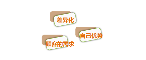 核心競(jìng)爭(zhēng)力定位？