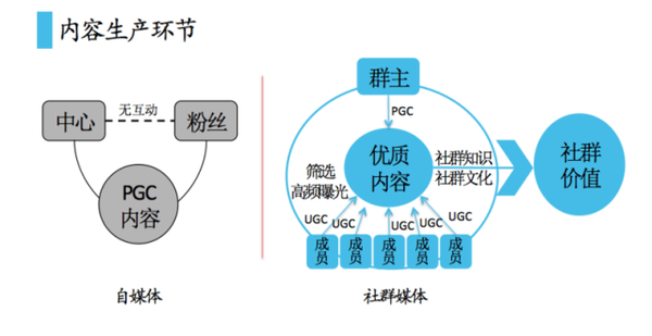 社群媒體 自媒體 自媒體是什么 自媒體微信營銷 自媒體廣告聯(lián)盟