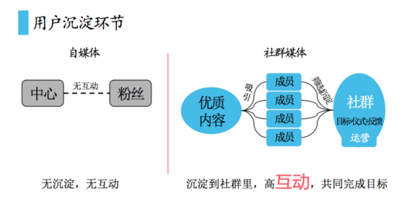 社群媒體 自媒體 自媒體是什么 自媒體微信營銷 自媒體廣告聯(lián)盟