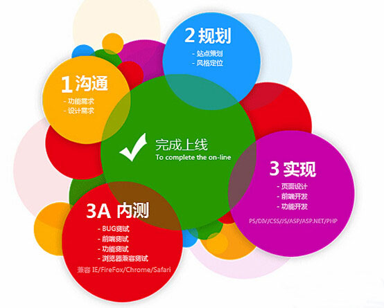網(wǎng)站溝通.jpg