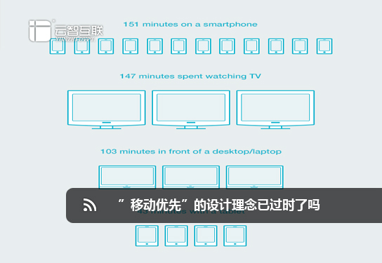 ”移動優(yōu)先”的設計理念已過時了嗎