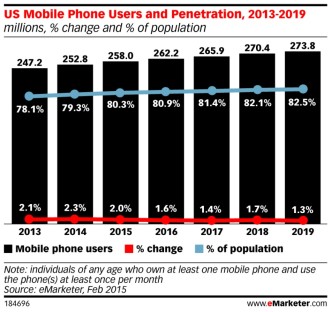 Users_on_mobile_websites