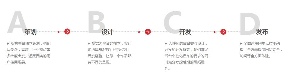 <a href=http://www.mpian.cn target=_blank class=infotextkey>網(wǎng)站建設(shè)</a>流程.jpg